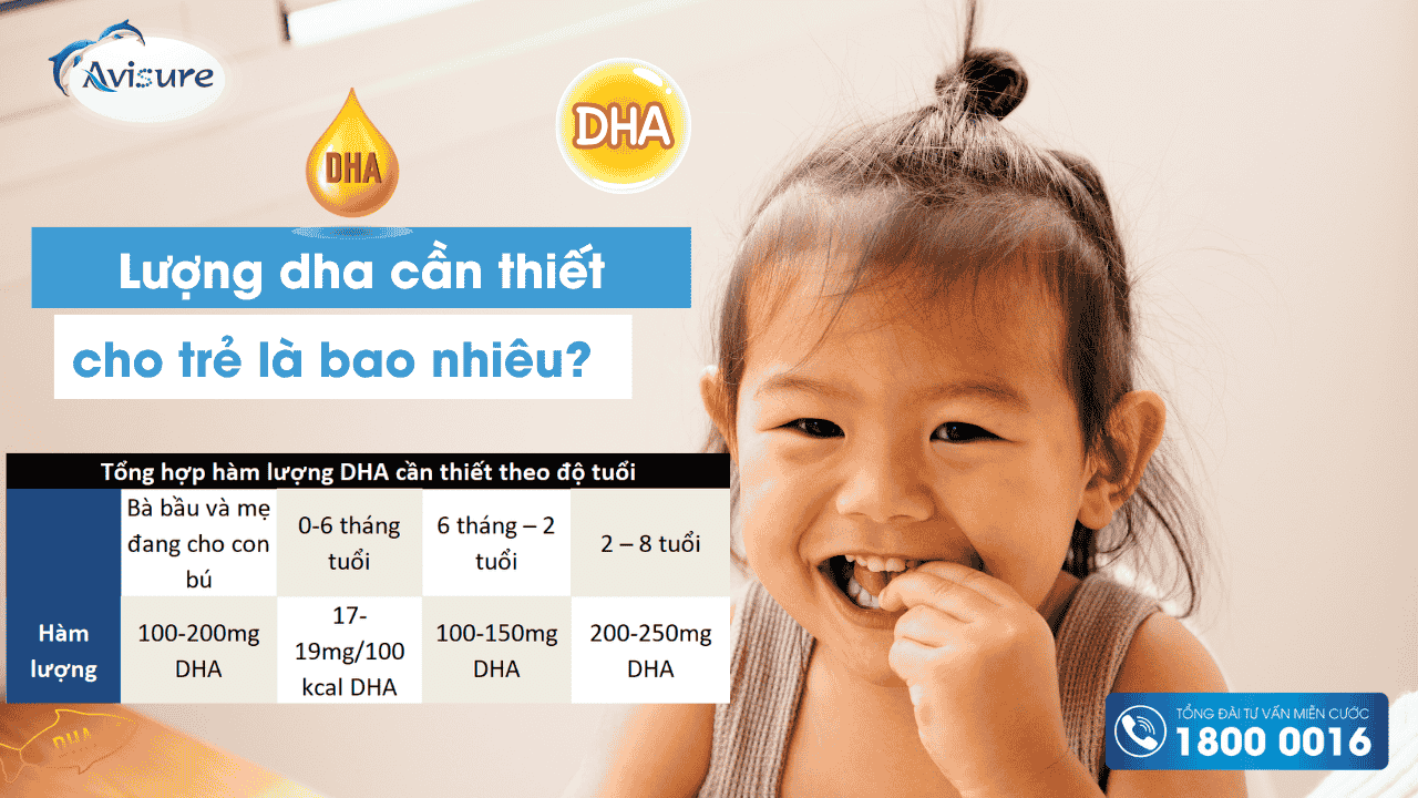 Nhu cầu dha cần thiết cho trẻ theo từng độ tuổi